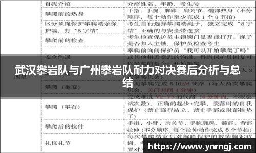 武汉攀岩队与广州攀岩队耐力对决赛后分析与总结